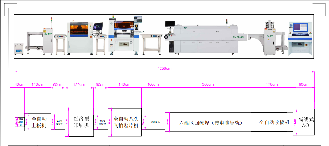 江苏工程职业技术学院电子装联自动化设备项目顺利培训并通过验收
